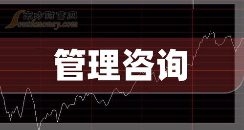 2024年管理咨詢概念利好哪些上市公司,名單在這 5月6日