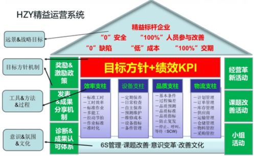 精益生產管理咨詢落地實施