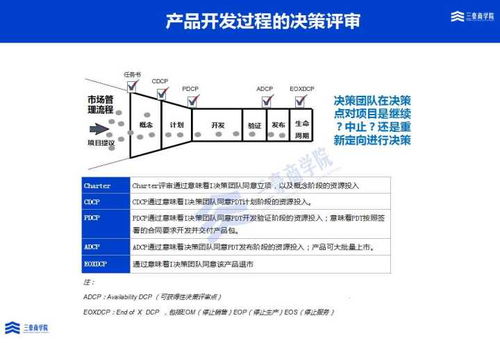 三豪集成產(chǎn)品開發(fā)ipd培訓與輔導解決方案