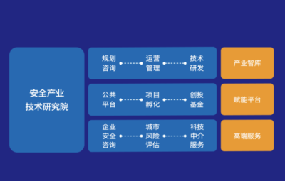 城市產(chǎn)業(yè)供應(yīng)鏈安全實驗室