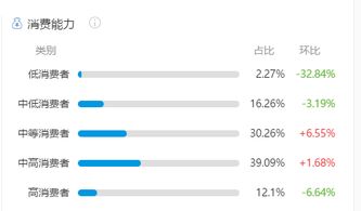 產(chǎn)品分析報告 大姨嗎,從不止于經(jīng)期管理