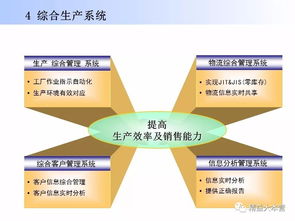 汽車新工廠規(guī)劃方案