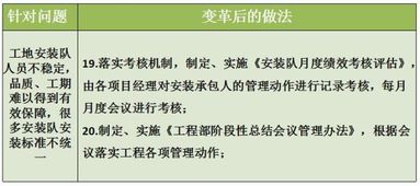 管理咨詢(xún)案例 ld門(mén)業(yè)工程項(xiàng)目精細(xì)化管理見(jiàn)成效