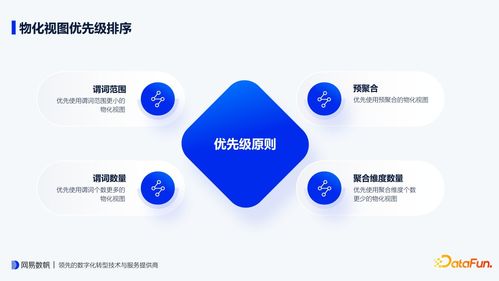 查詢時長下降10倍 網(wǎng)易有數(shù) bi 物化視圖設(shè)計要點與內(nèi)部實踐