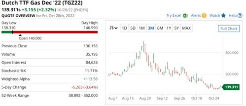 歐洲能否贏得天然氣管理的勝利？管理咨詢視角的解析