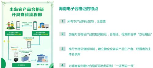 食用農(nóng)產(chǎn)品合格證 筑牢安全防線，賦能監(jiān)管追溯新篇章