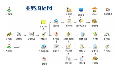 數字驅動，創意賦能 外貿軟件與文創軟件如何重塑五金行業管理新格局